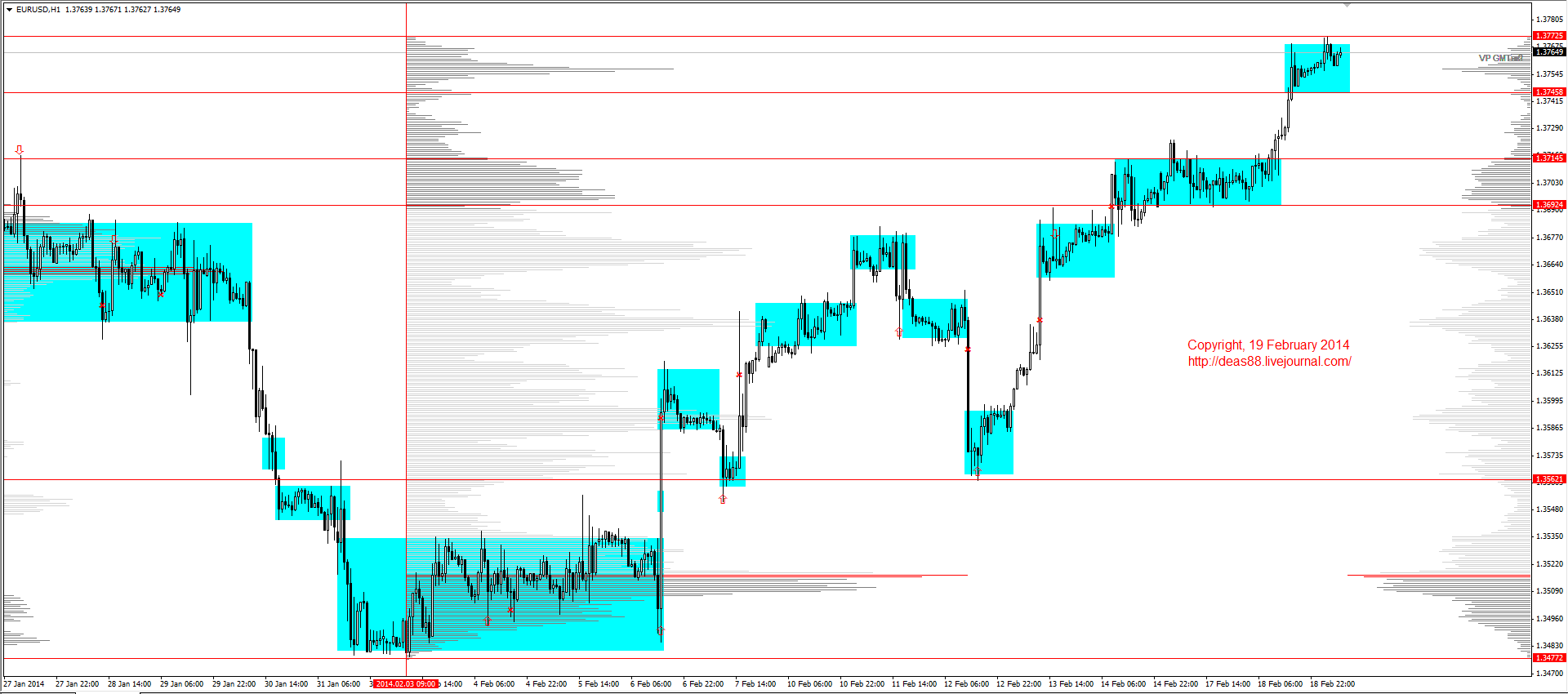 Jpy rub