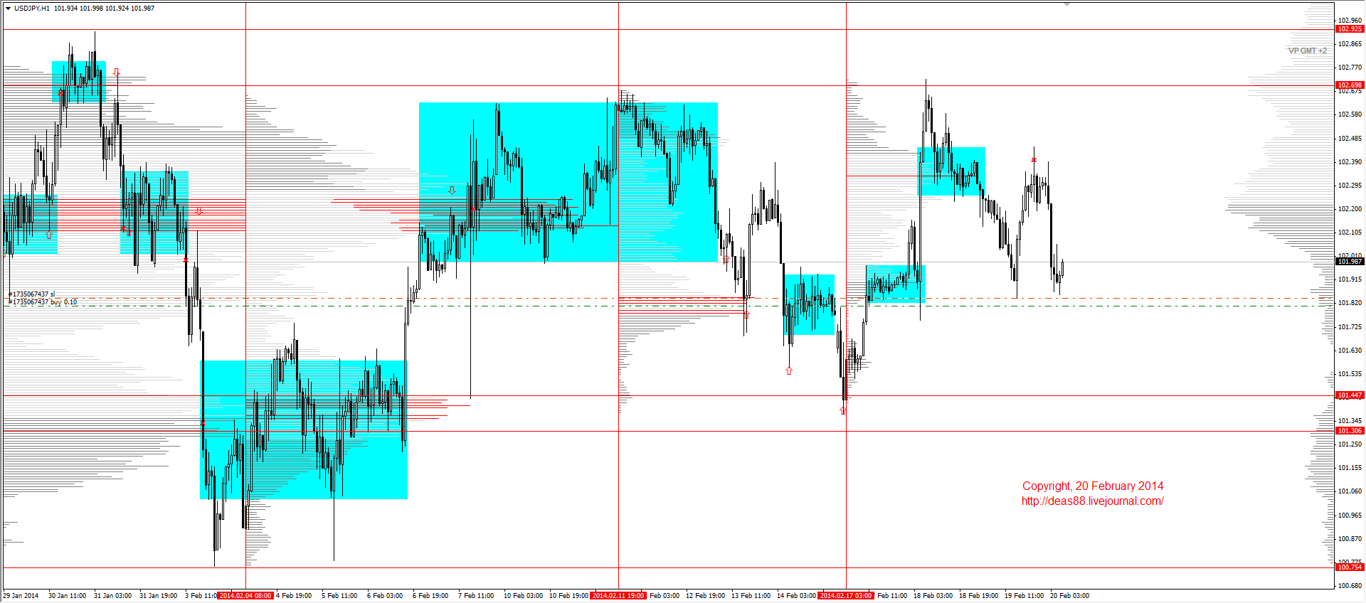 Jpy rub