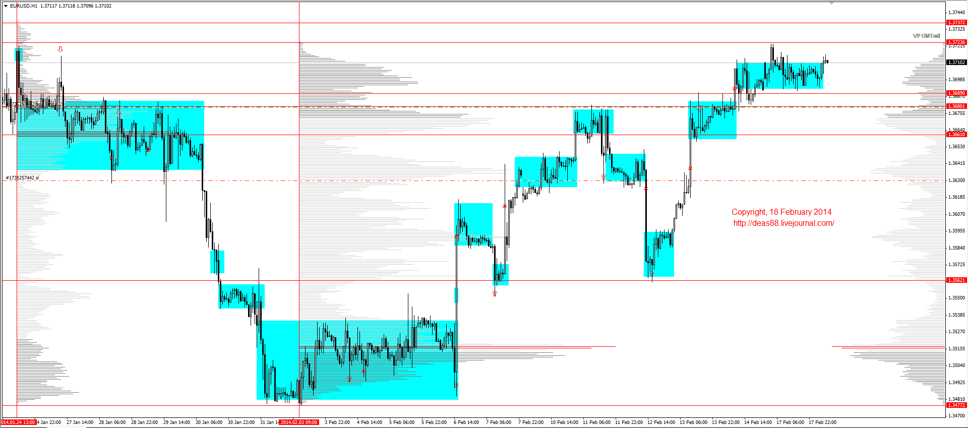 Jpy rub