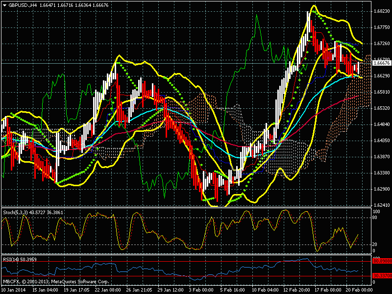 Прогноз Пары GBP/USD 21.02.2014 Прогноз Пары GBP/USD 21.02.2014
