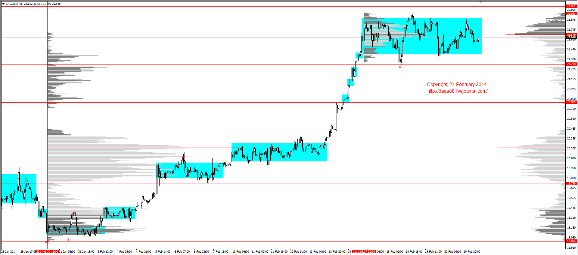 Market 21. RUB to JPY