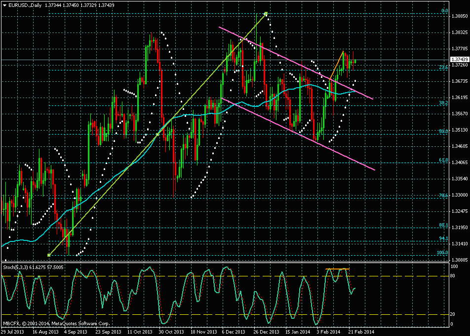 Прогноз Пары EUR /USD 25.02.2014 Прогноз Пары EUR /USD 25.02.2014