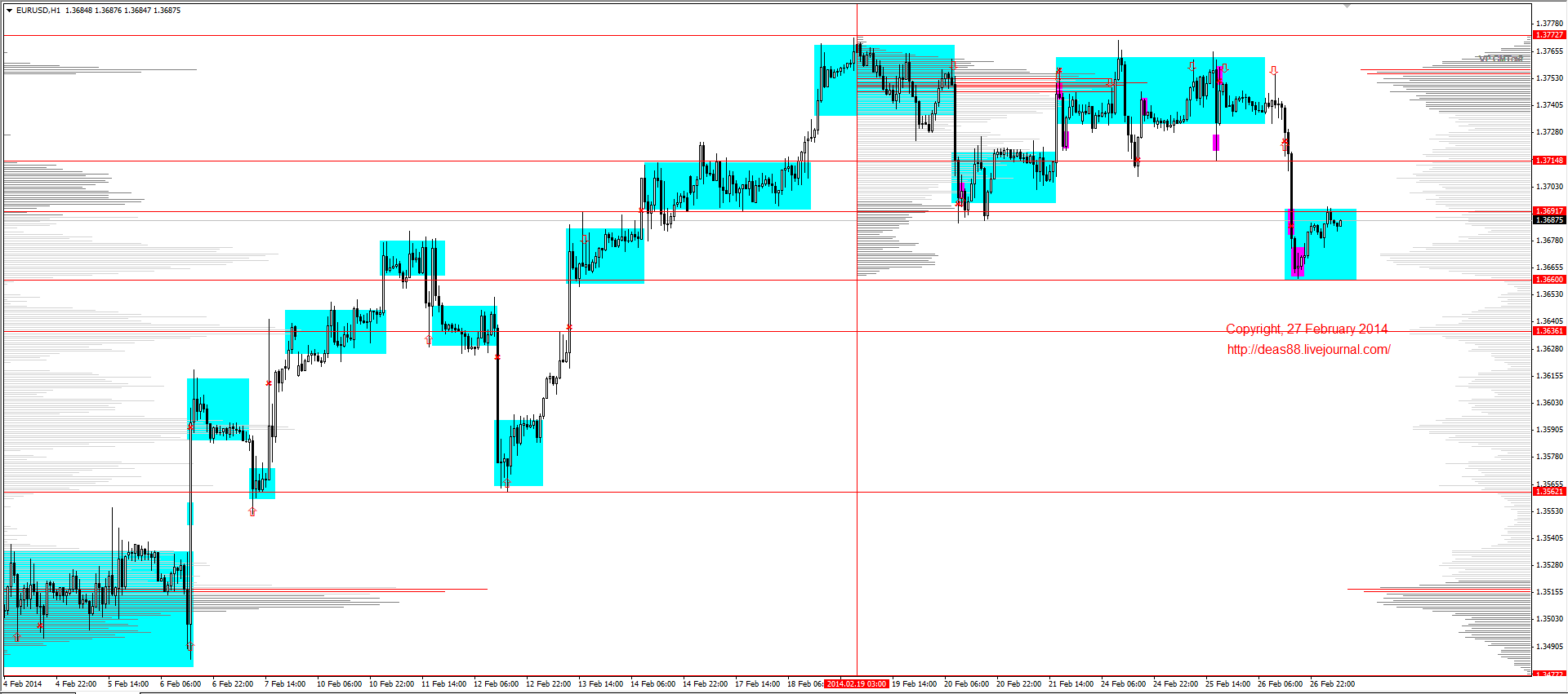 Jpy rub. Как найти боковик в трейдинге. Двойная ставка в боковике NASDAQ