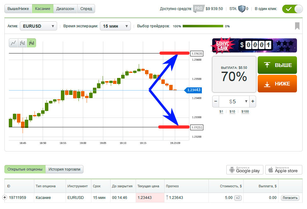 Pocket бинарные опционы. Заработок на бинарных опционах. Зарабатываем на бинарных опционах. Трейдер бинарных опционов. Схемы бинарных опционов.