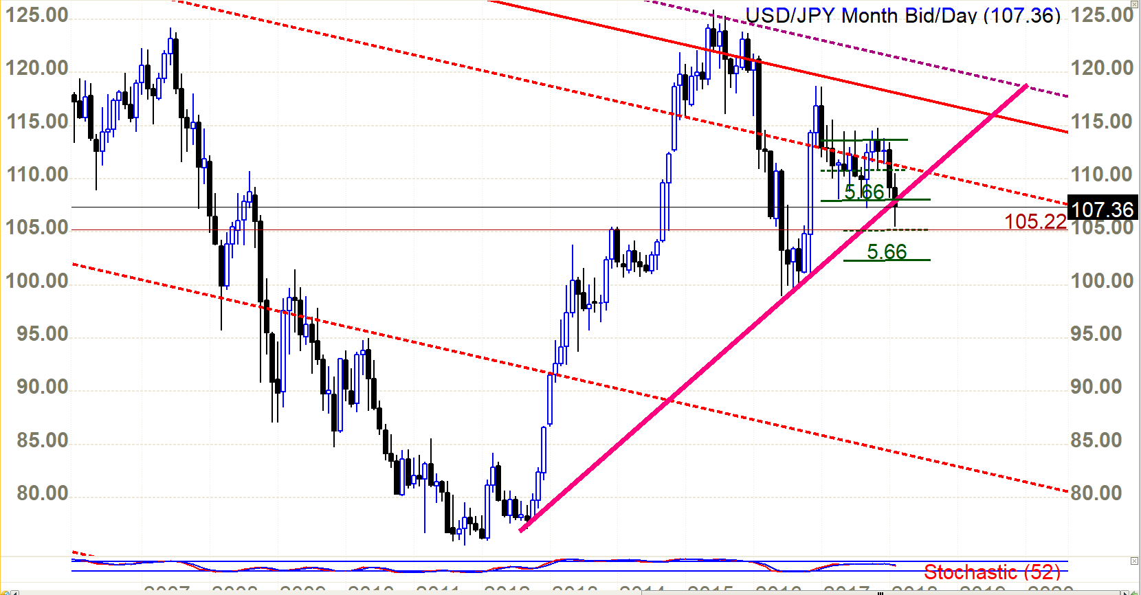 Usd/jpy chart investing in the stock Usd/jpy chart investing in the stock premier sports betting check ticket prices
