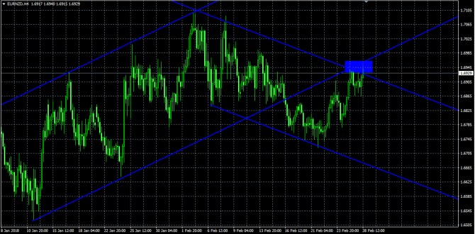 EUR/NZD  