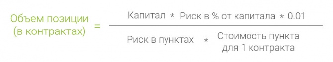 Формула расчета объема позиции на рынке Формула расчета объема позиции на рынке
