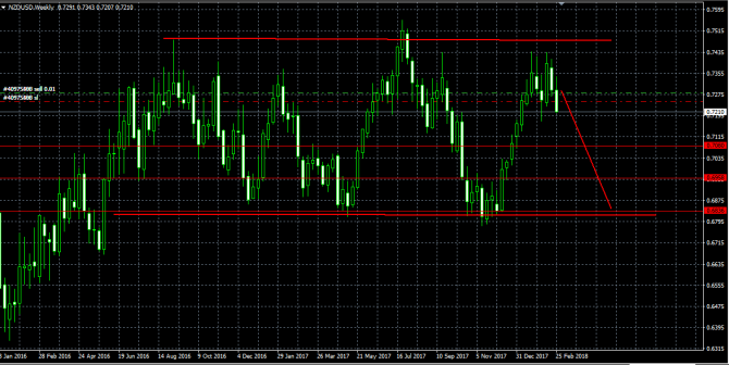 NZD/USD sell ( )