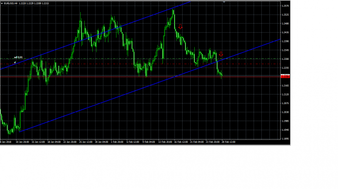EUR/USD tp