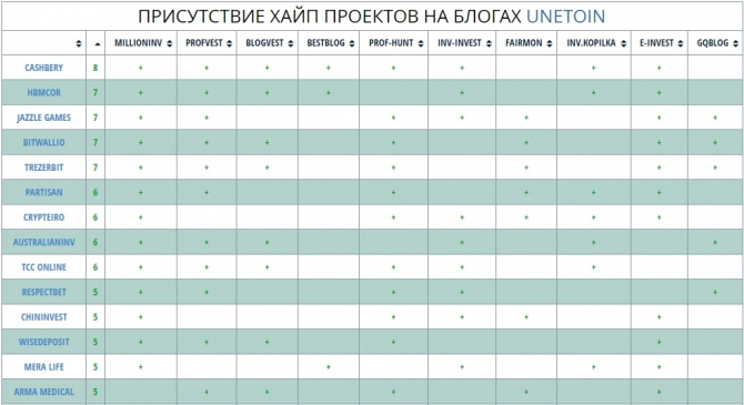 Пульс частного инвестора - еженедельный дайджест №108 Пульс частного инвестора - еженедельный дайджест №108