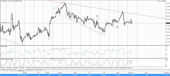    GBP/USD