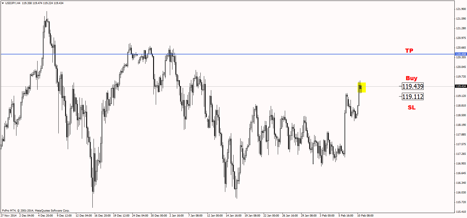 Форекс прогноз добавление по USDJPY 11.02.2015 Форекс прогноз добавление по USDJPY 11.02.2015