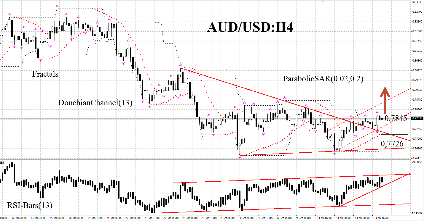 Aud график. График валютных пар. aud usd. кртпат валюты гарфик футаж. валютные пары как читать.