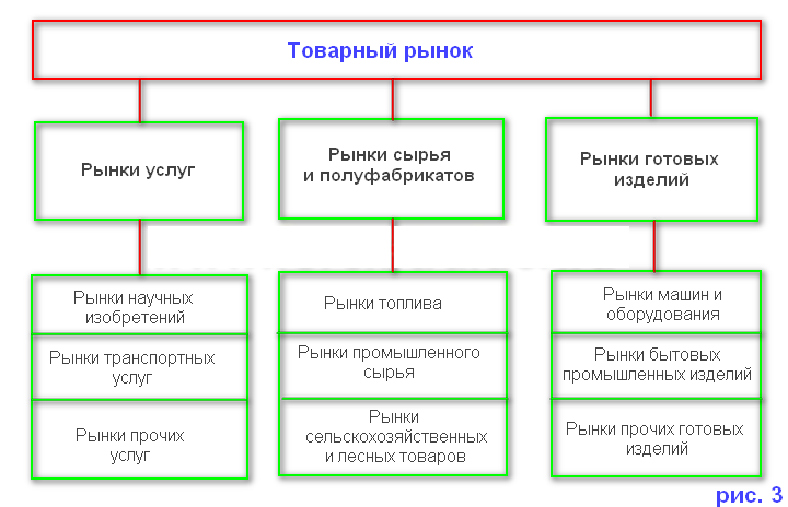 Рынки сырья россии