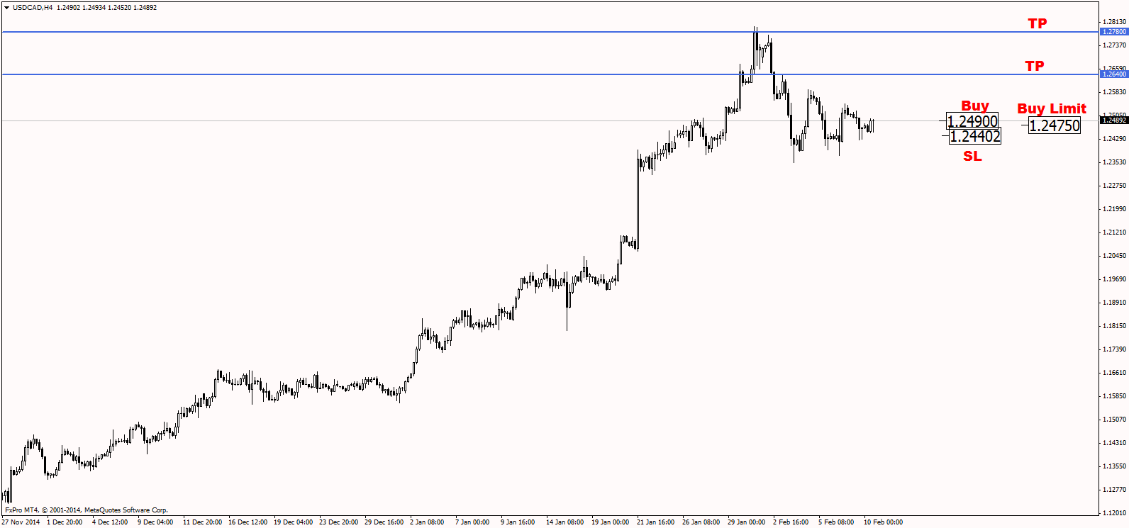 Форекс прогноз USDCAD 10.02.2015 Форекс прогноз USDCAD 10.02.2015