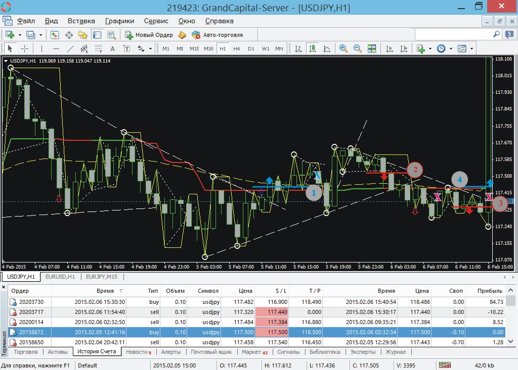 Пример торговли 05-06.02.2015 (+98 пунктов - USDJPY) Пример торговли 05-06.02.2015 (+98 пунктов - USDJPY)