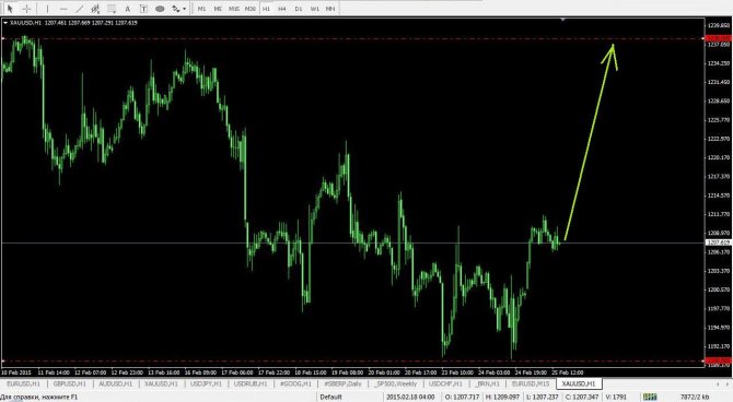 ������ �� ������� ������