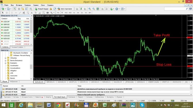 ������� EUR/USD 