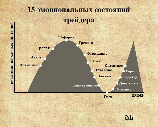 Картинки эмоции трейдера