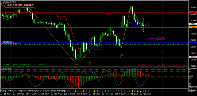FOREX ПОЕХАЛИ-121 - (27-02-2017) - GAME OVER...(все спешат и все бояться...)