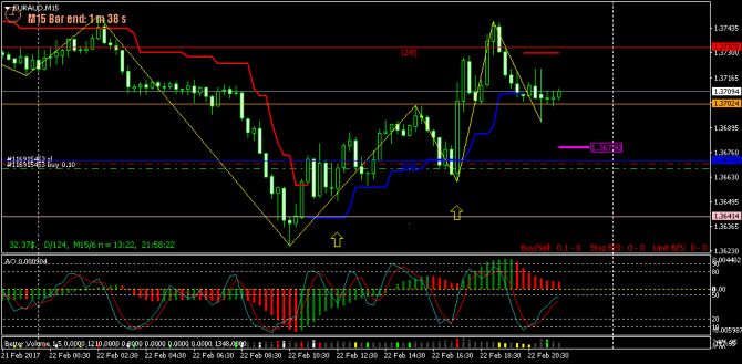 FOREX -121 - (27-02-2017) - GAME OVER...(    ...)