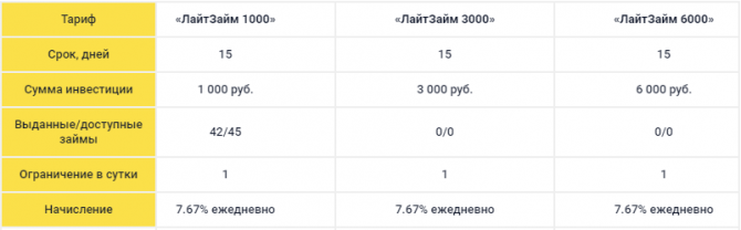 Кэшбери - новая онлайн платформа микрокредитования Кэшбери - новая онлайн платформа микрокредитования