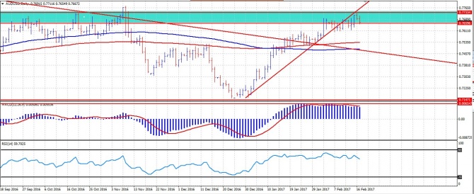 AUD/USD: ���� ������ �� ���������?