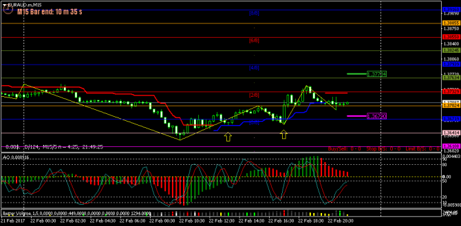 FOREX ПОЕХАЛИ-121 - (27-02-2017) - GAME OVER...(все спешат и все бояться...)