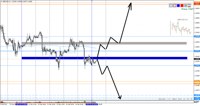  GBPUSD!