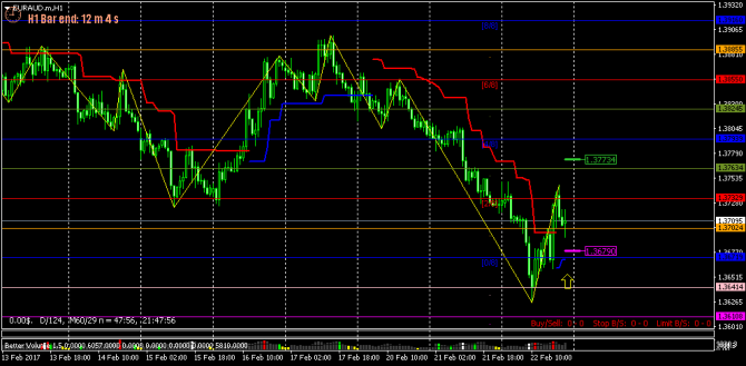 FOREX ПОЕХАЛИ-121 - (27-02-2017) - GAME OVER...(все спешат и все бояться...)