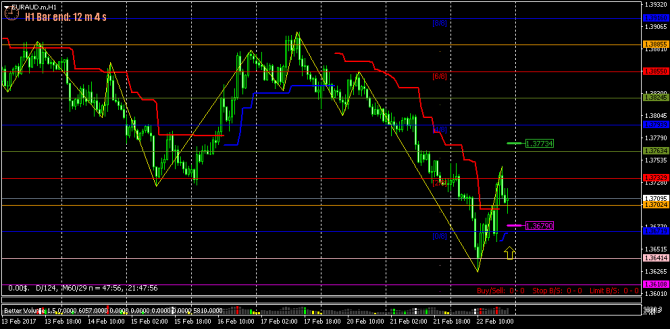 FOREX -121 - (27-02-2017) - GAME OVER...(    ...)