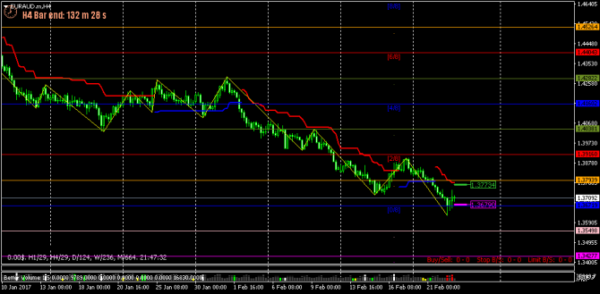 FOREX ПОЕХАЛИ-121 - (27-02-2017) - GAME OVER...(все спешат и все бояться...)