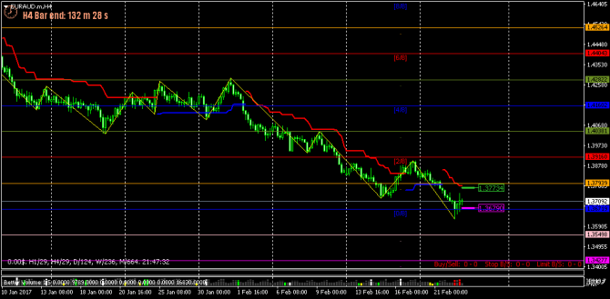 FOREX -121 - (27-02-2017) - GAME OVER...(    ...)