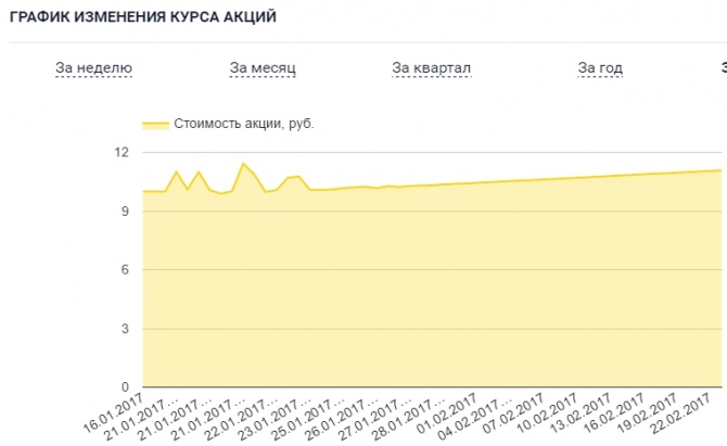 Кэшбери - новая онлайн платформа микрокредитования Кэшбери - новая онлайн платформа микрокредитования