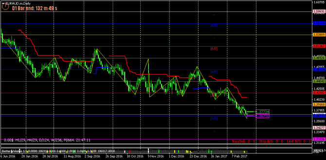 FOREX ПОЕХАЛИ-121 - (27-02-2017) - GAME OVER...(все спешат и все бояться...)