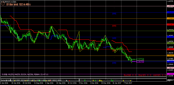 FOREX -121 - (27-02-2017) - GAME OVER...(    ...)