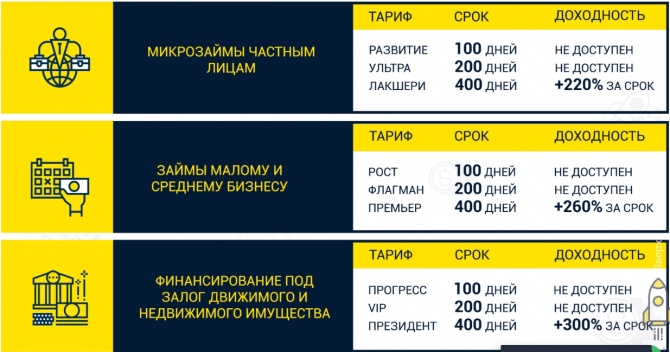 Кэшбери - новая онлайн платформа микрокредитования Кэшбери - новая онлайн платформа микрокредитования