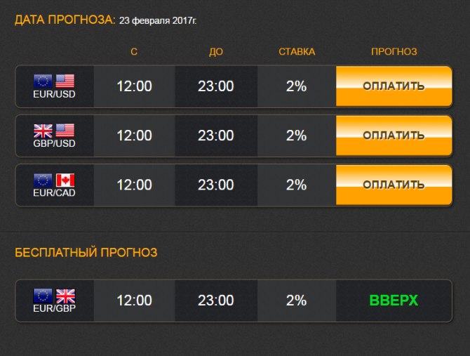 Бесплатный сигнал по паре EUR/GBP.
