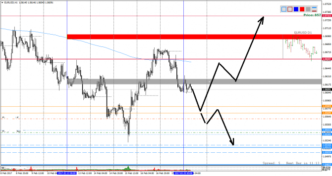  EURUSD! 