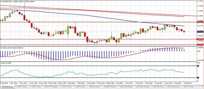 EUR/USD: ����!