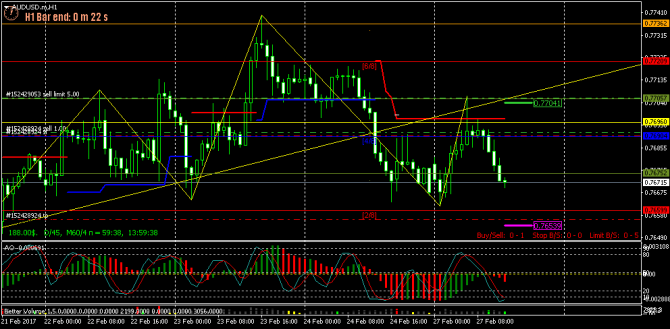 FOREX ПОЕХАЛИ-121 - (27-02-2017) - GAME OVER...(все спешат и все бояться...)