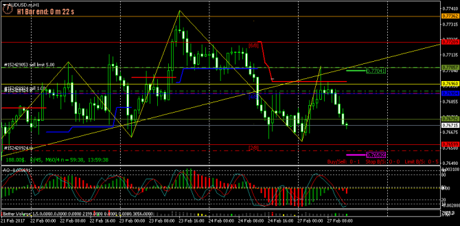 FOREX -121 - (27-02-2017) - GAME OVER...(    ...)