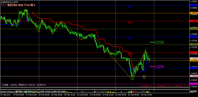FOREX ПОЕХАЛИ-121 - (27-02-2017) - GAME OVER...(все спешат и все бояться...)