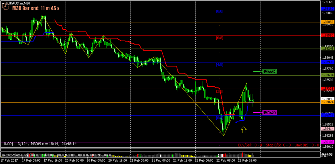 FOREX -121 - (27-02-2017) - GAME OVER...(    ...)