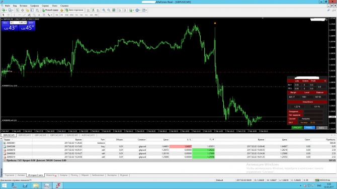 Alfa forex does not work bank of the west online investing