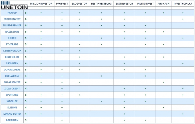 Пульс частного инвестора - еженедельный дайджест №88 Пульс частного инвестора - еженедельный дайджест №88