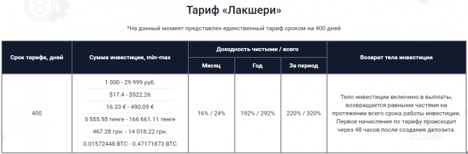 Кэшбери - новая онлайн платформа микрокредитования Кэшбери - новая онлайн платформа микрокредитования