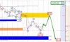 �������� ���� �� EURUSD �� 02.09.2026