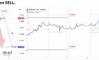 ������� �� EURUSD �� 08.09.2026