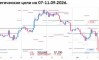��������� ������� �� GBPUSD �� 07-11.09.2026